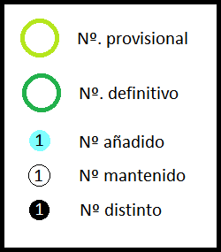 Leyenda de colores